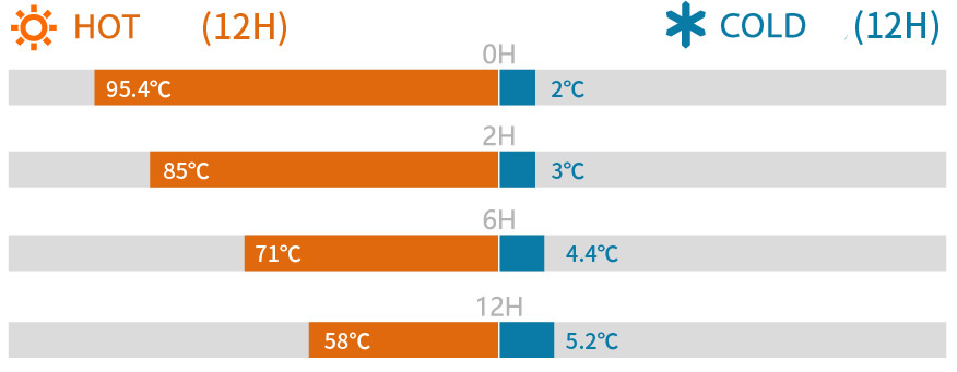 solund hot cold